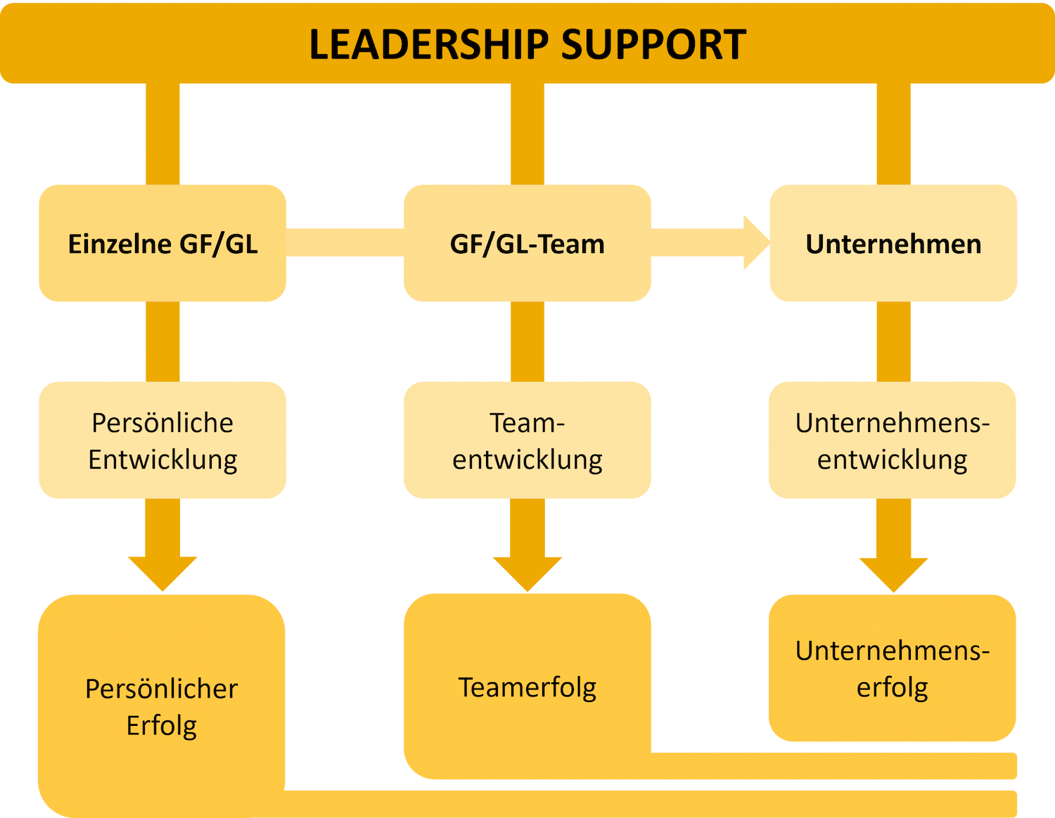 FPL-Graph
